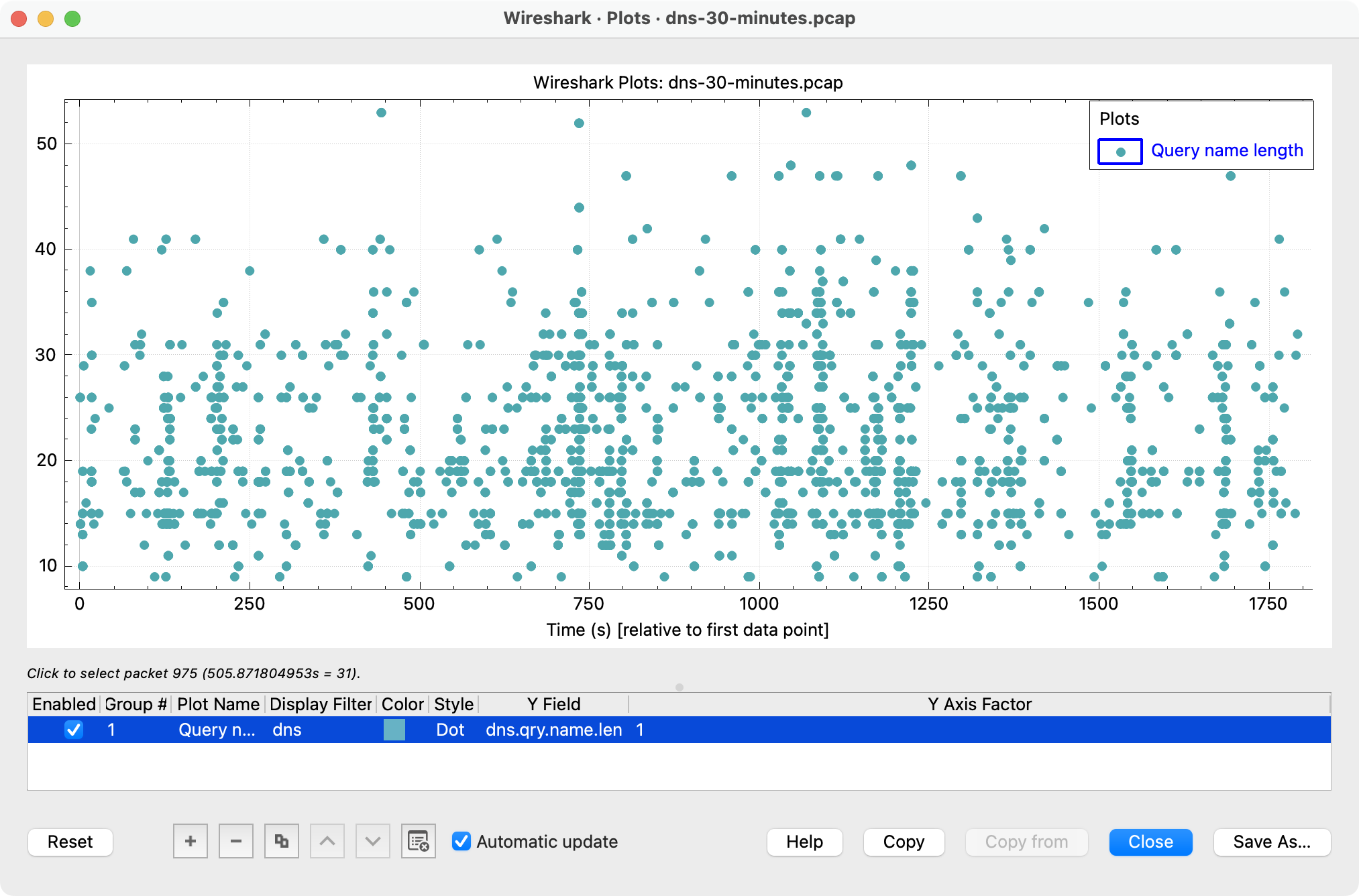 DNS query name length scatter plot