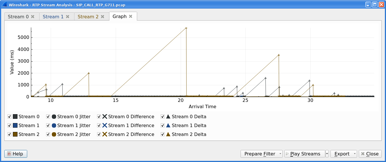 ws tel rtpstream analysis 2